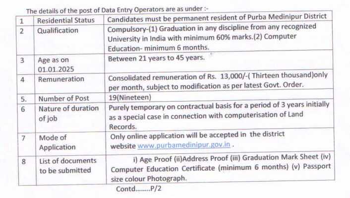 Wb Data Entry Operator Recruitment 2025