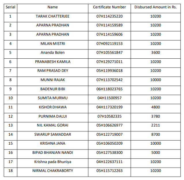 Wb Chit Fund Refund 2025