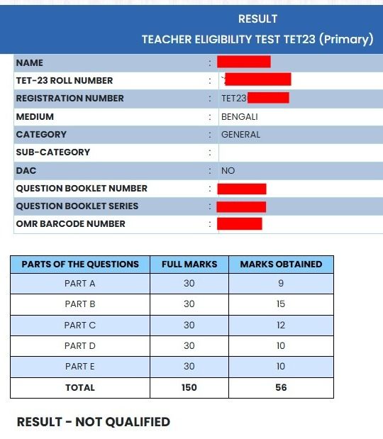primary tet result 2023