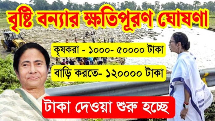 Krishak Bandhu Taka Kobe Bibe 2025 Krishak Bandhu Taka Kobe Bibe 2025