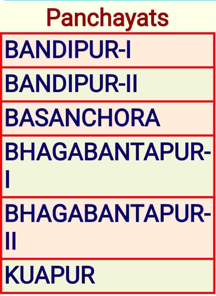 wb job card list download