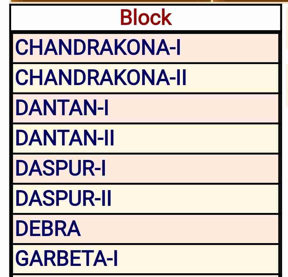 wb job card list download