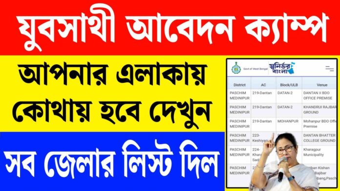 Yuva Sathi Camp List